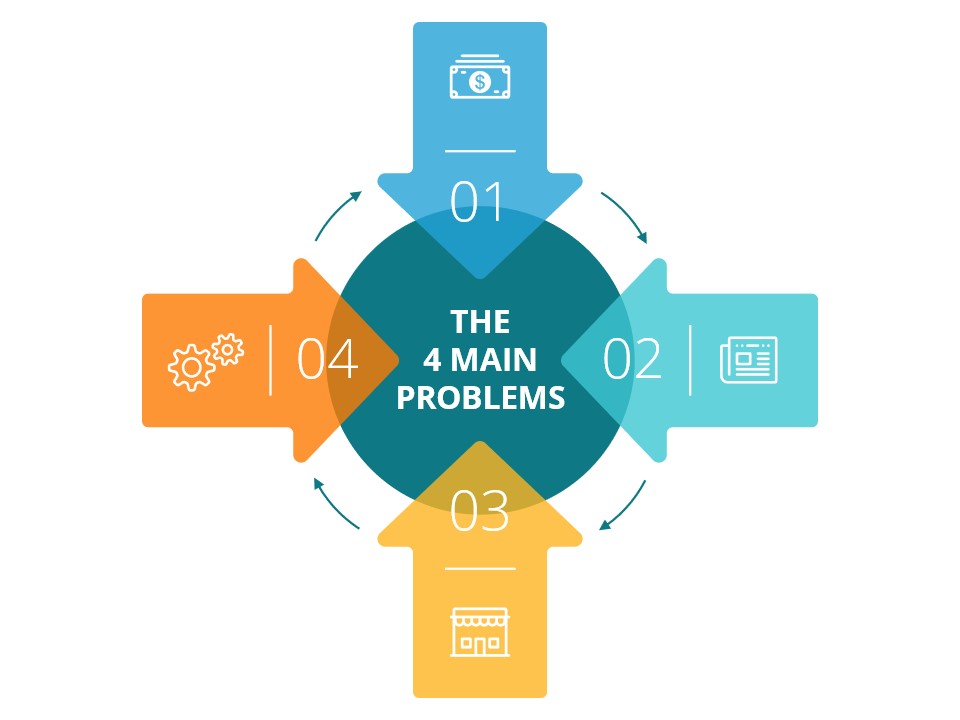 The 4 main problems of magazine publishers